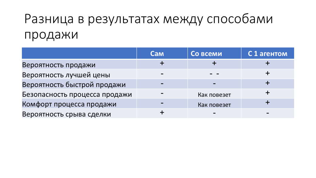                                                         как выглядит процесс сделки