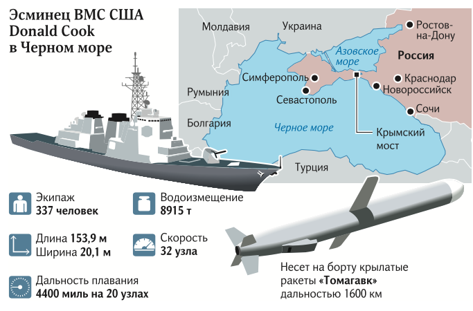 Теплоход речной вокзал пермь. Северный морской путь ледоколы. Скорость парусного корабля. Средняя скорость теплохода в км/ч. Расположение кораблей сша в черном море.