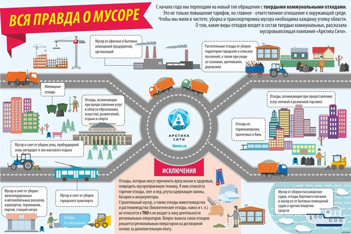 Федеральная схема обращения с твердыми коммунальными отходами