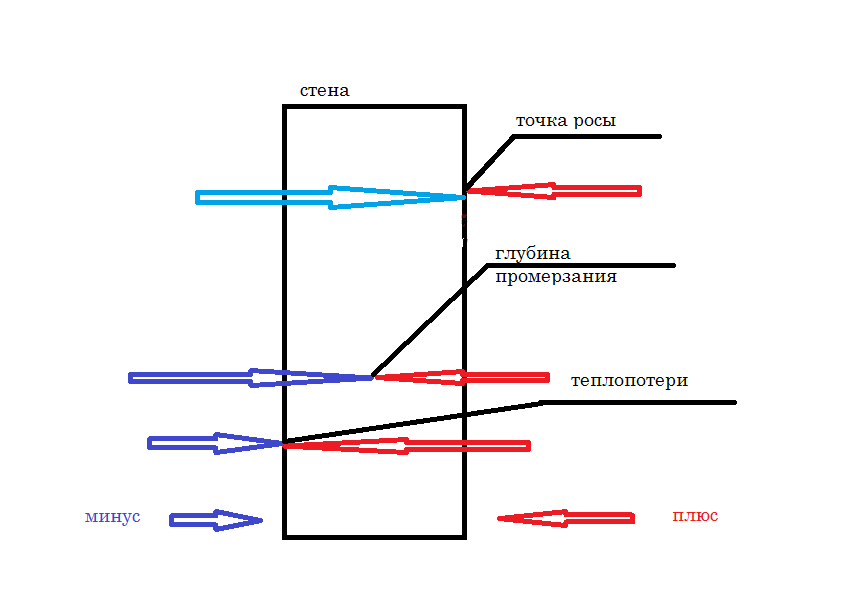 Точка росы картинки