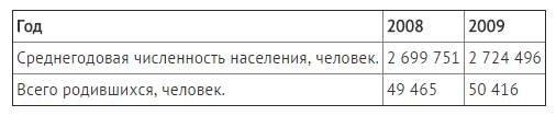 В таблице даны размеры листов