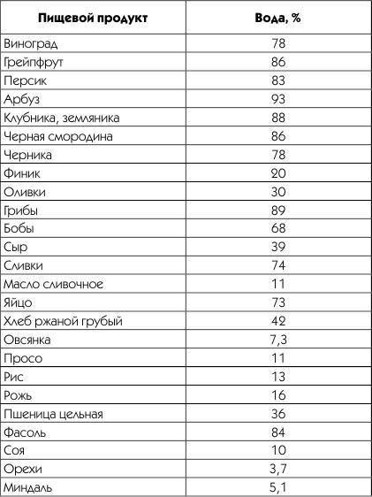 Мерная таблица продуктов Кухня Мира Дзен