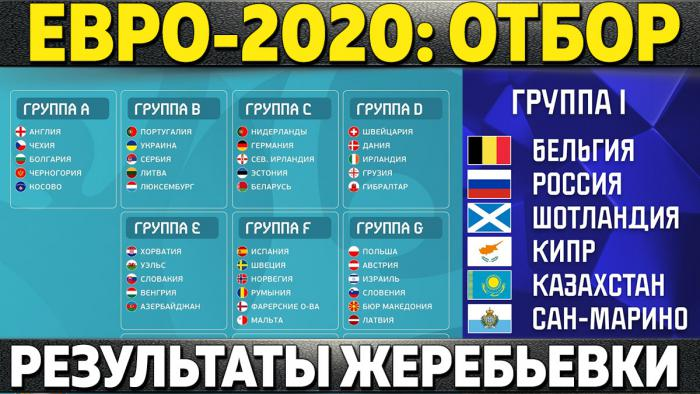  Квалификация чемпионата Европы по футболу 2020 будет проходить по новому сценарию, в соответствии с которым, 20 сборных попадут в финальную часть турнира через отборочный цикл ЕВРО, а 4 команды...