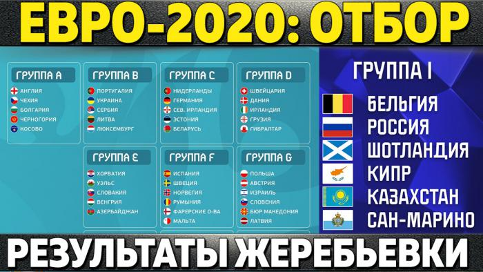 Отборочные евро результаты. Чемпионат Европы-2020 отборочный турнир таблица. Чемпионат Европы 2020 таблица. Группа России на евро 2020. Группа сборной России на евро 2020.