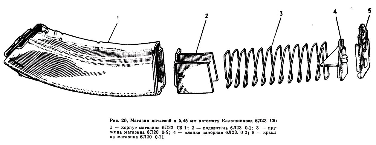 Основные элементы магазина ак отмеченные цифрами на рисунке