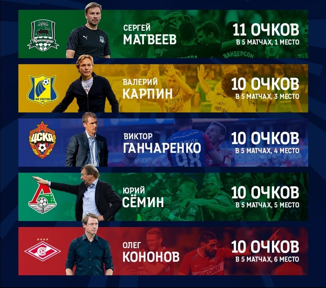 источник официальный сайт РФПЛ