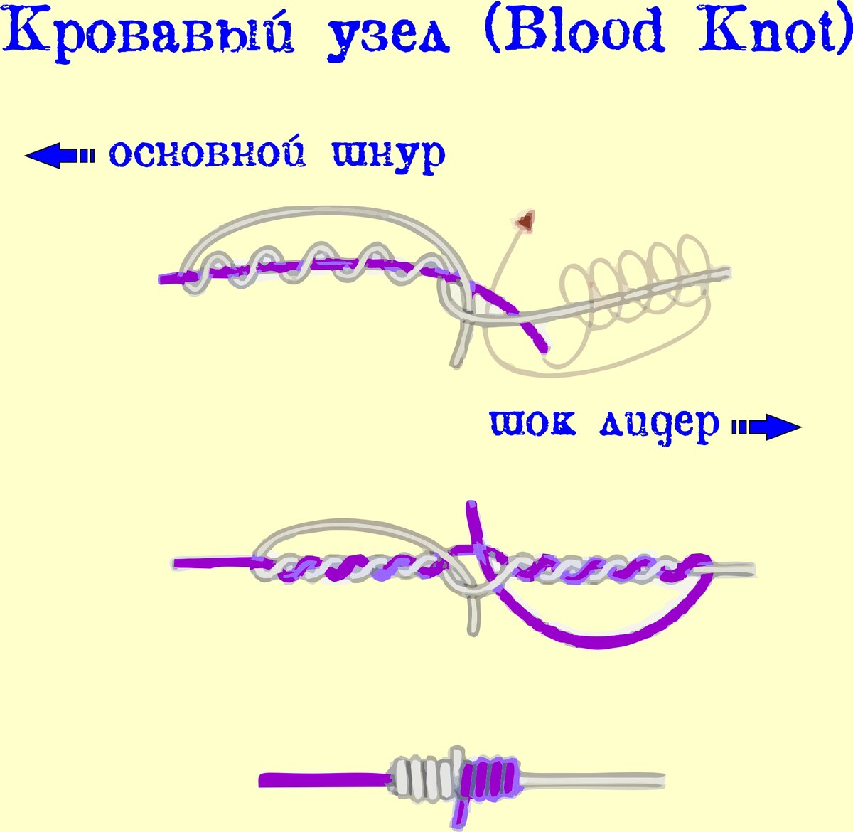 Узлы для связывания двух тросов / Морские узлы / Материалы