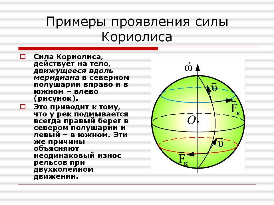 Картинки сила кориолиса