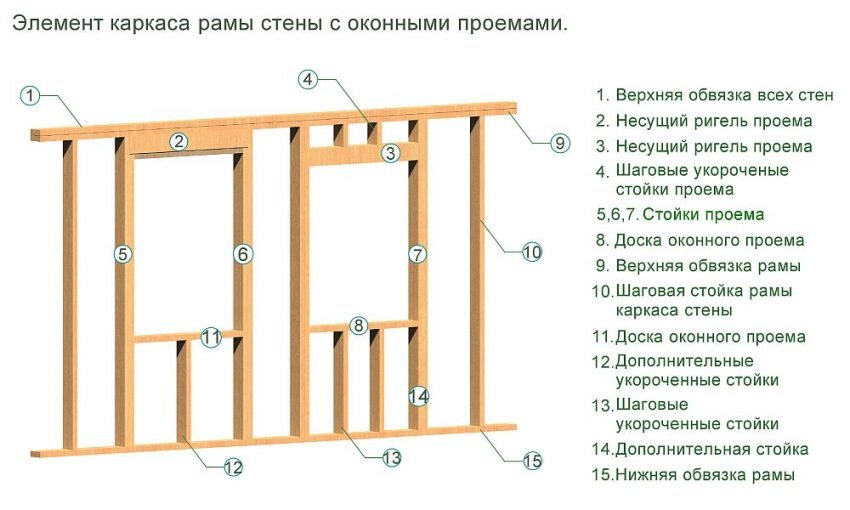 После того как фундамент и пол был сделан  приступаем к третьему этапу нашего строительства. Если вы не читали первую часть вот ссылка в Яндекс Дзен или ссылка на —> статью на сайте