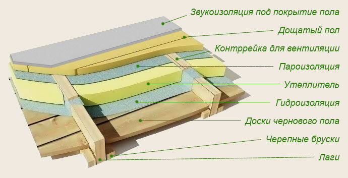 Полы в дачном домике. Строительные советы от Cеменыча