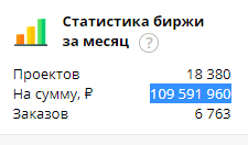 Статистика биржи "KWORK"    за прошедшие 30 дней