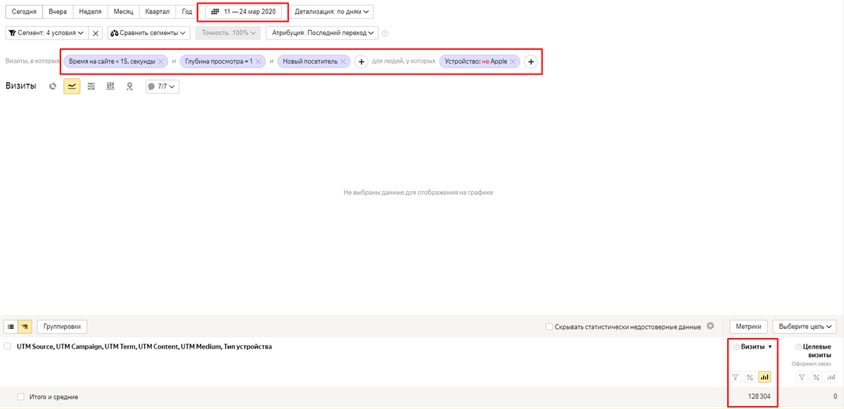 Сегмент с отказниками в метрике