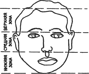 Физиогномика: популярность и рост интереса к учению о внешности