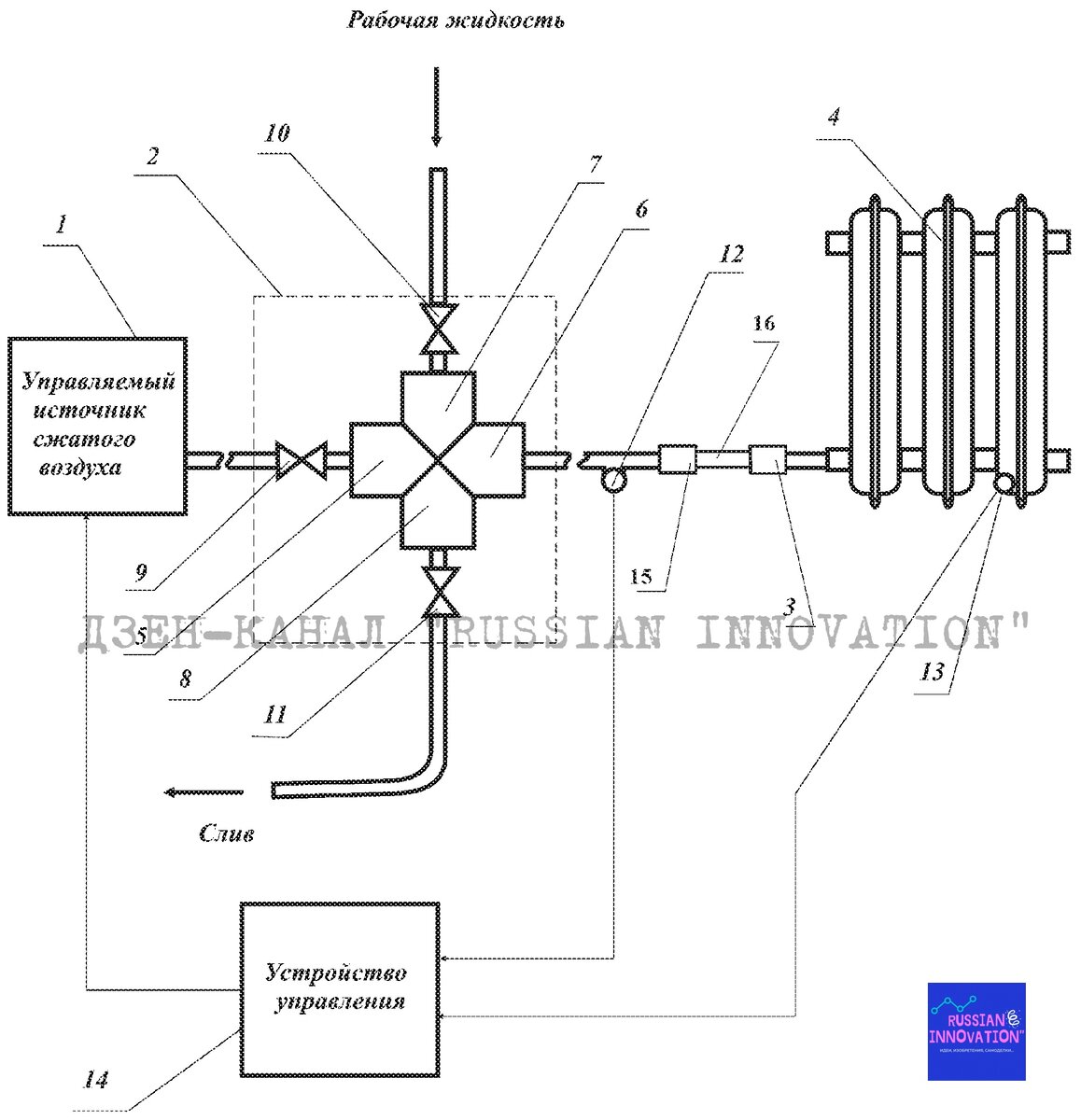 © Шаршапин Юрий Иванович, ПМ - 189125.