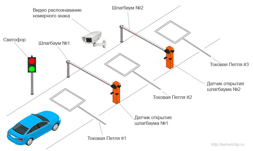 Шлагбаум BARRIER PROTECTOR