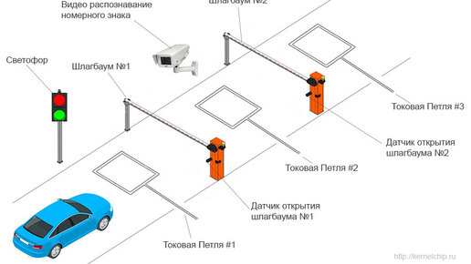 Простые схемы для желающих заниматься электроникой.