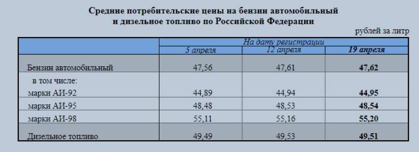 Сравнил уровень жизни и цены в России и Украине. В незалежной хуже, но не смертельно2