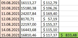 Доходность бота с 09.08-15.08