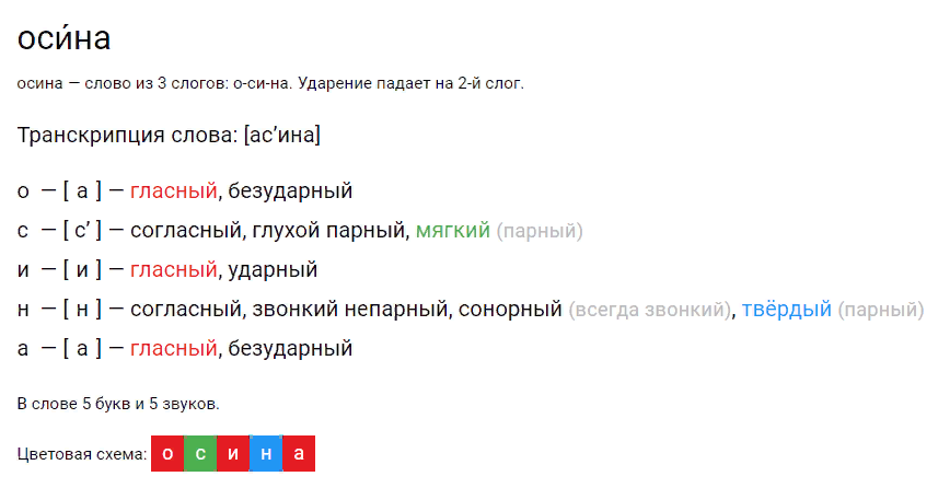Фонетический разбор слова ОСИНА - звуко буквенный анализ