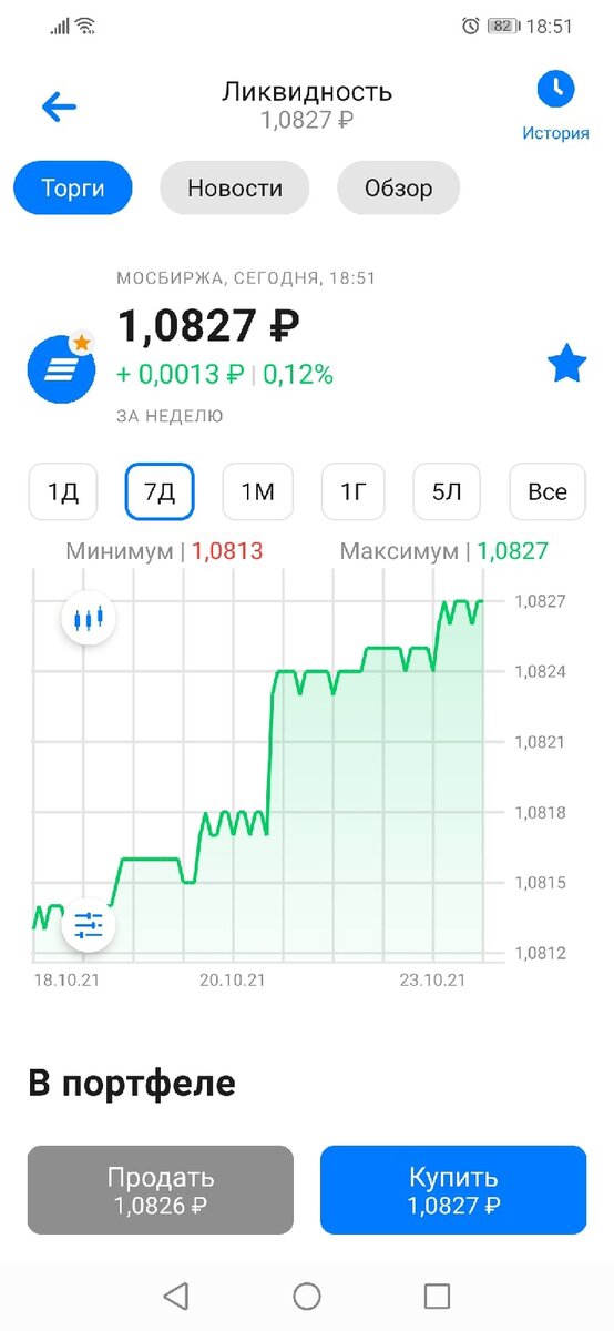График изменения стоимости фонда за последние 7 дней