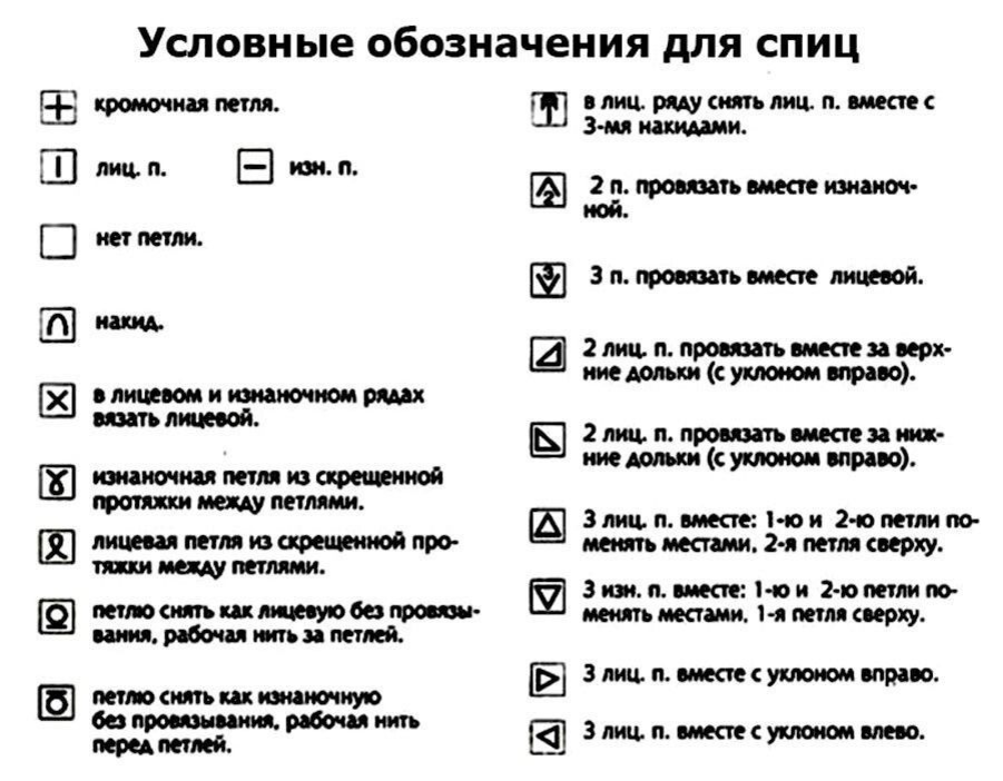 Условные обозначения в японских схемах вязания спицами