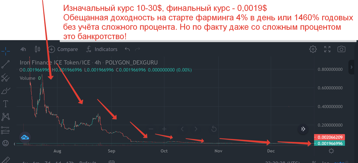 Часть 3, . С нуля, предоставление ликвидности. Предоставить ликвидность, как. И пар, поиск бирж. Постоянные потери, не.