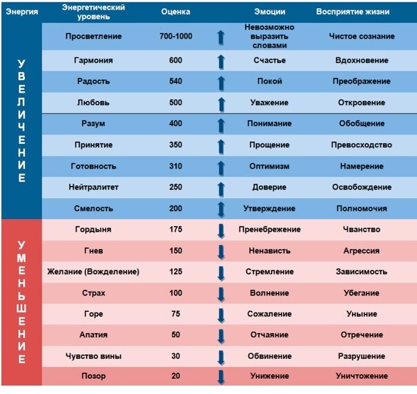 Шкала хокинса картинки