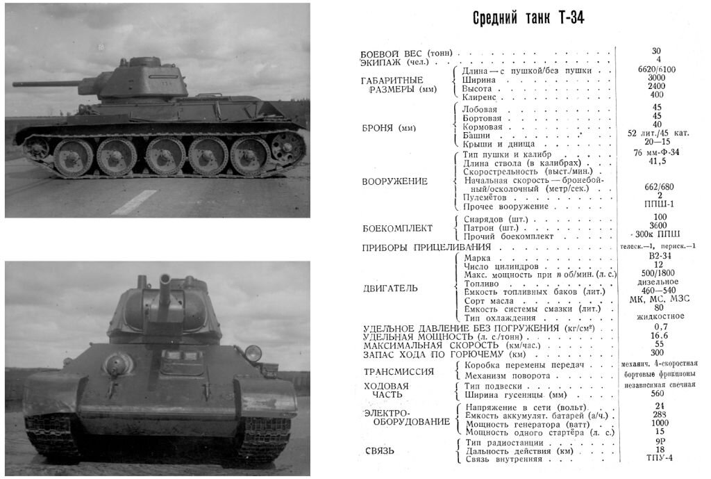 Максимальная скорость танка т 34 образца 1940