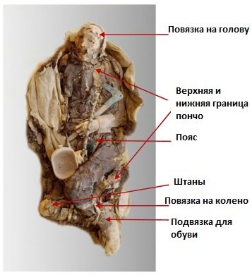 Одежда в захоронении Турфанского человека 