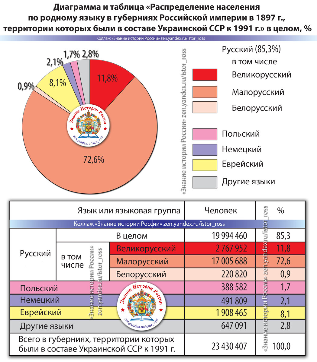 На диаграмме показан возрастной состав населения индонезии определите ...