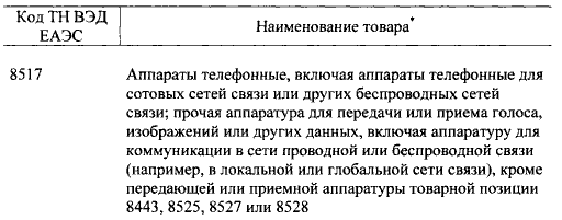 Код, указанный в перечне, свидетельствует о необходимости получения разрешения на вывоз соответствующей ему товарной продукции при перемещении на территорию стран ЕАЭС. 