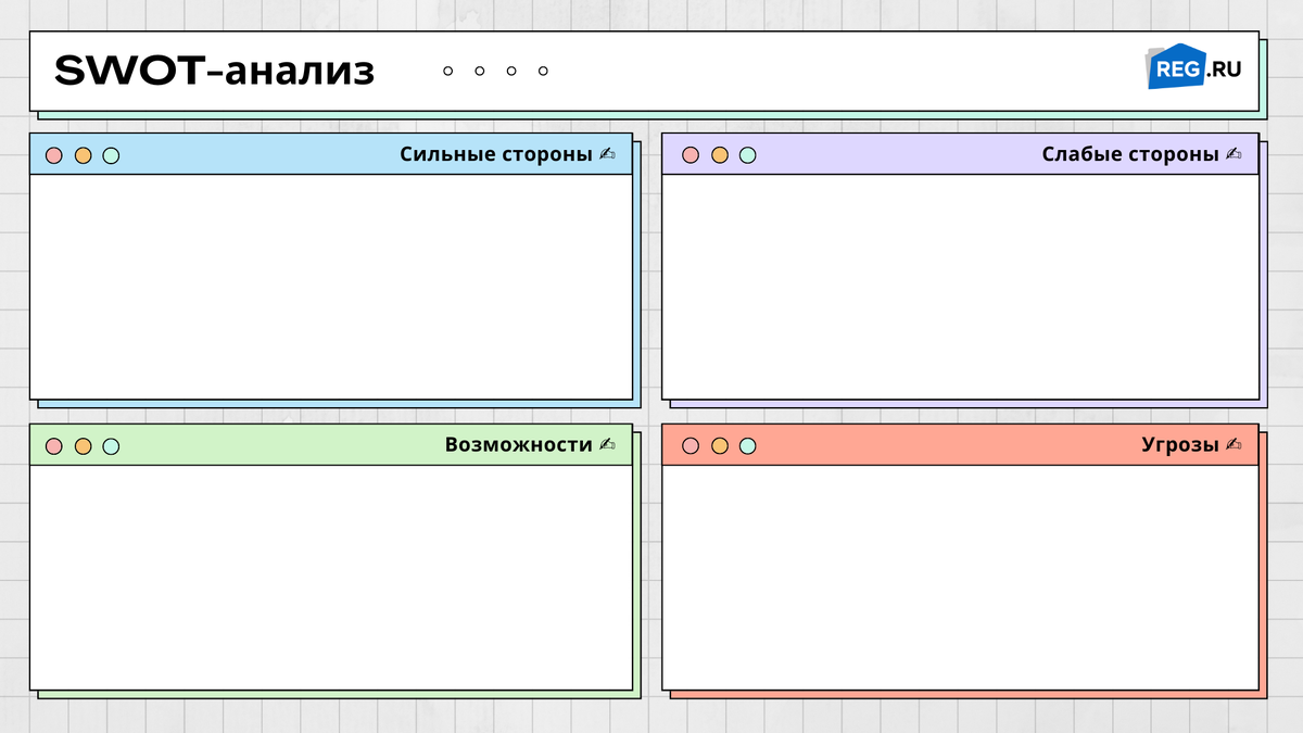 Что такое SWOT-анализ | Рег.ру Медиа | Дзен