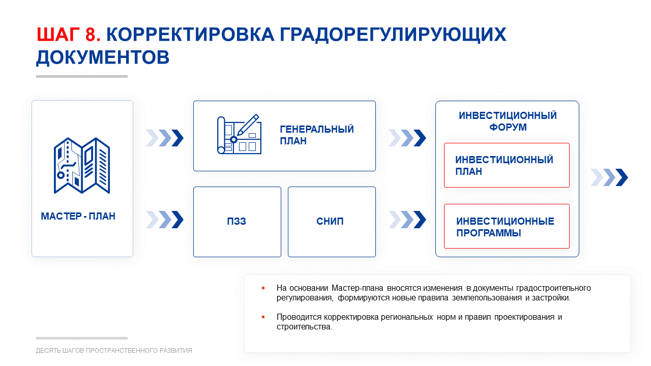 Самому форум