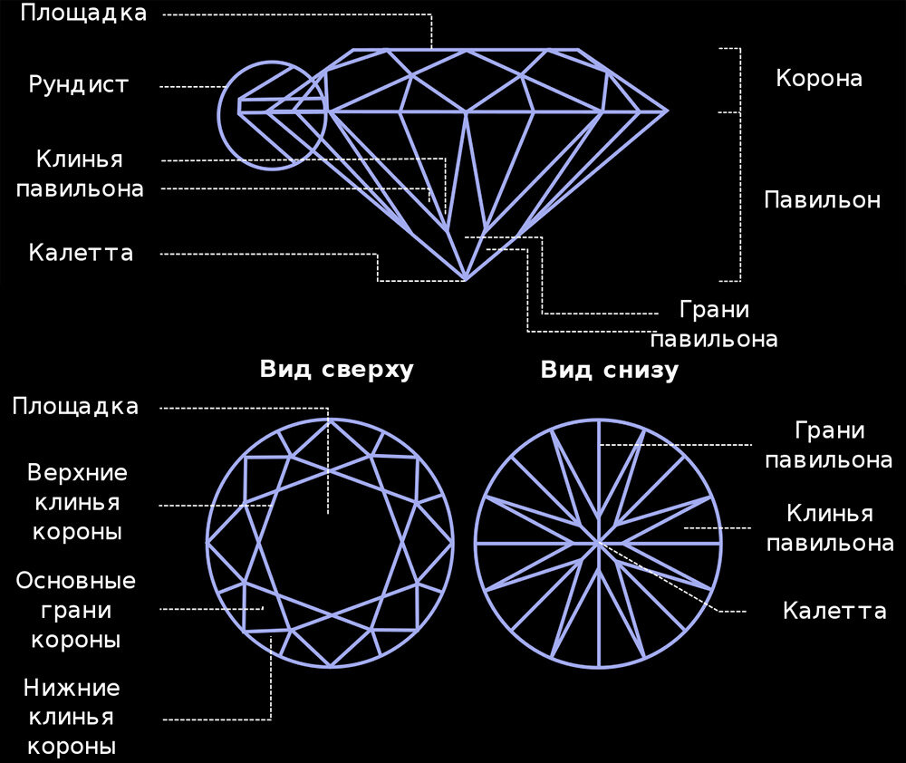 Огранка бриллианта