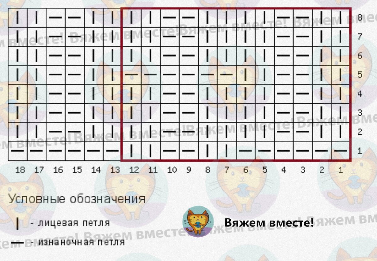 Что влияет на количество пряжи в изделии?