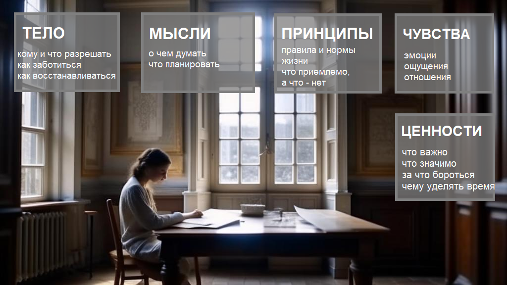Тело. Мысли. Чувства. Принципы. Ценности.