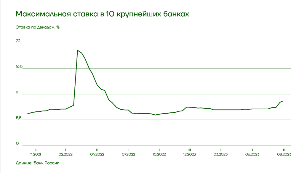 Девальвация 2022.