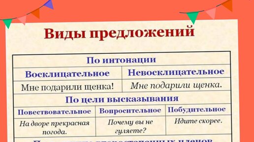 Повествовательное предложение образец