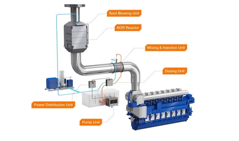 Компоновка системы катализатора в системе выпуска отработавших газов.