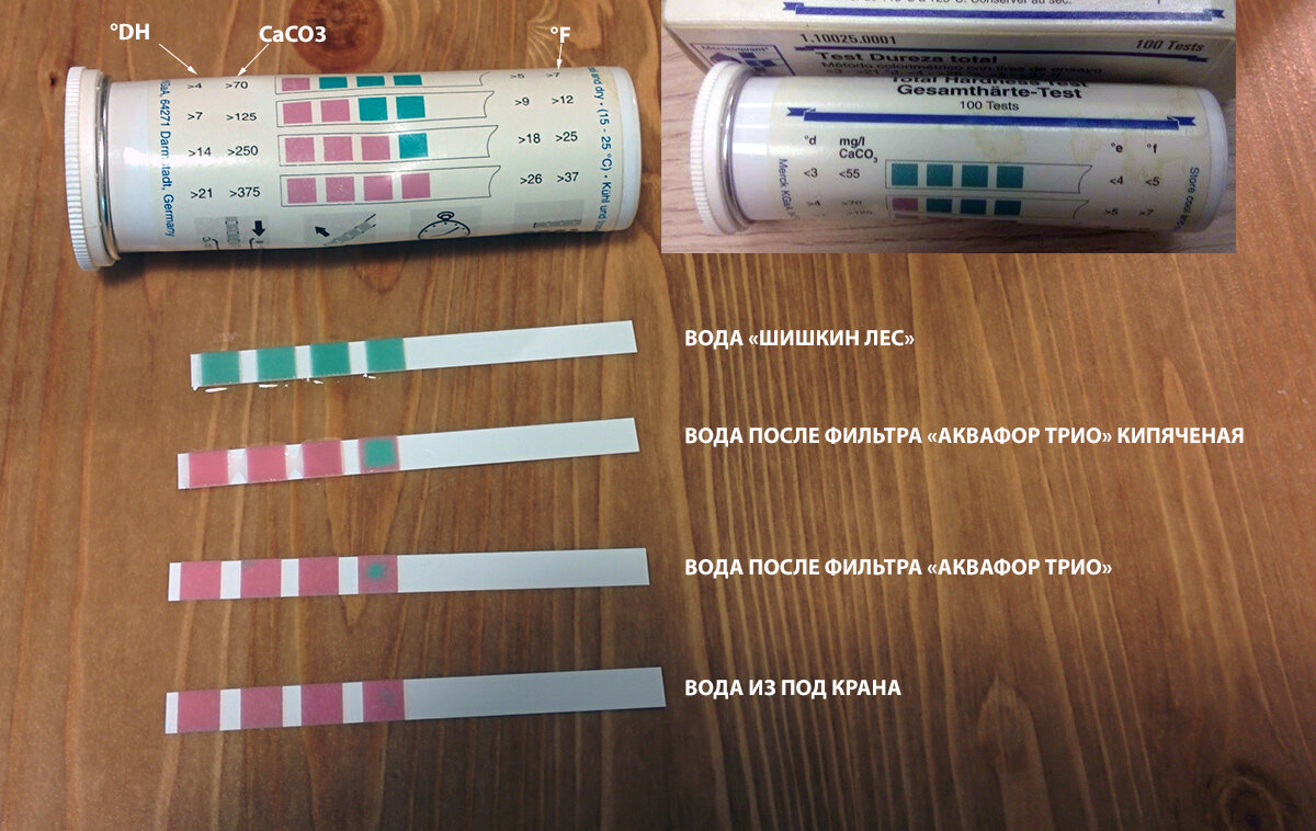 Тесты состава воды. Тест полоски жесткости воды. Тест-полоски жесткости воды индикаторные Биосенсор. Тест полоски жесткости воды для посудомоечной машины. Тестовые полоски жесткость воды.