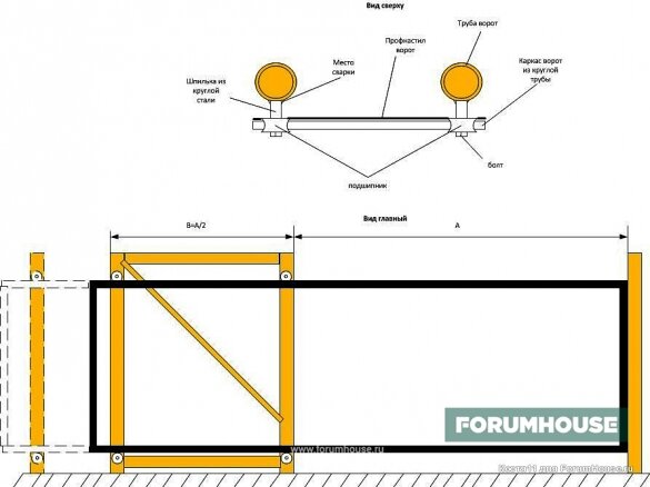 Откатные ворота своими руками – поэтапная инструкция, схема изготовления откатных ворот