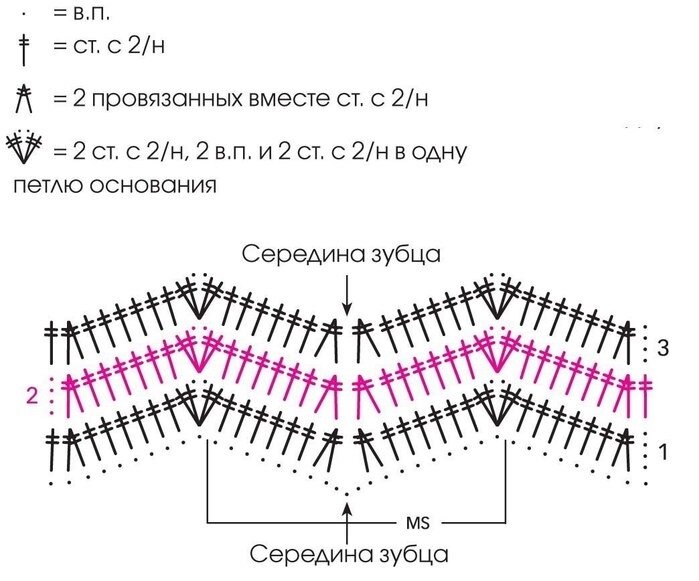 Подпишитесь на рассылку идей для вязания