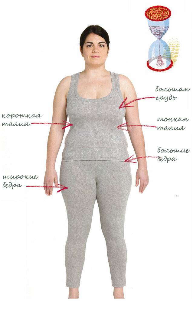 идеальные пропорции женской фигуры. объем груди талии бедер. фигура груша. развернутые бедра. как измерить бедра.