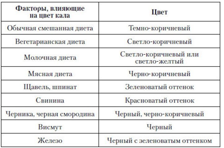 Причины появления черного кала, что это значит? | ИзучаюМир | Дзен