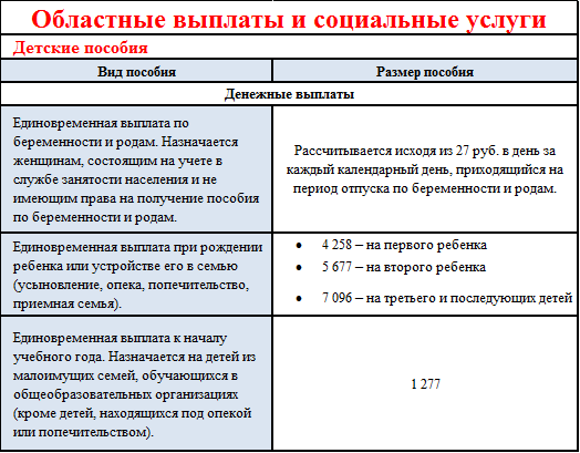 Выплата социального пособия малоимущим семьям. Выплаты на детей малоимущим семьям. Пособие на ребёнка из малообеспеченной семьи. Ежемесячное пособие на ребенка из малообеспеченной семьи. Пособие на ребёнка из малообеспеченной семьи сумма