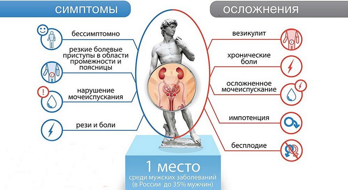 Проблемы с простатитом!? Народные способы | Советы по здоровью | Дзен