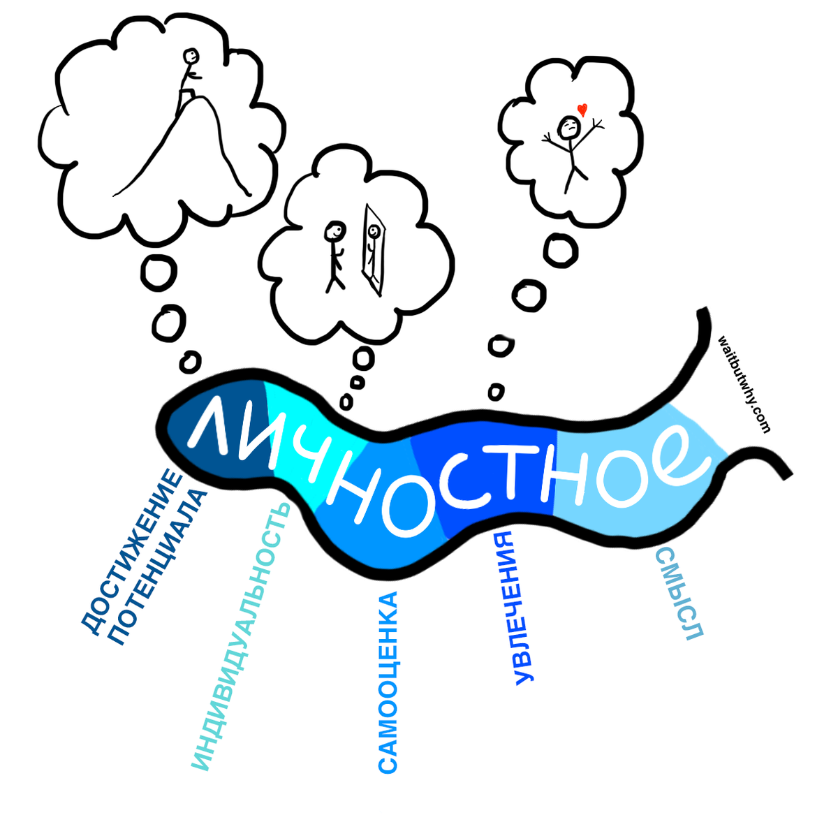 Почему нам так важна верность?