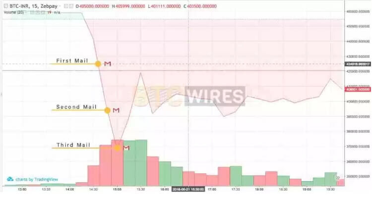 Изображение: BTCWires.com
