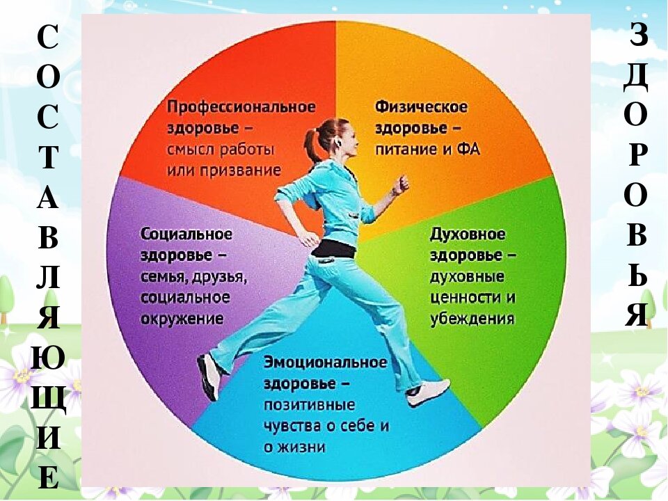 Функциональное проявление здоровья в различных сферах жизнедеятельности презентация