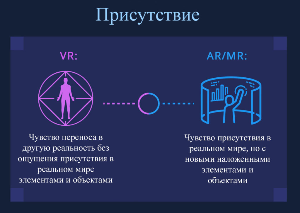 Чувствуешь перенести